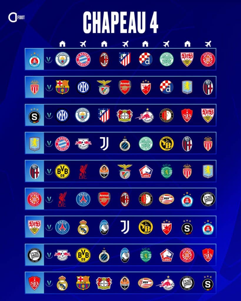 Ligue des Champions UEFA : Voici les affiches complètes de la phase de groupes ! 75 IMG 9283 - OnzedAfrik