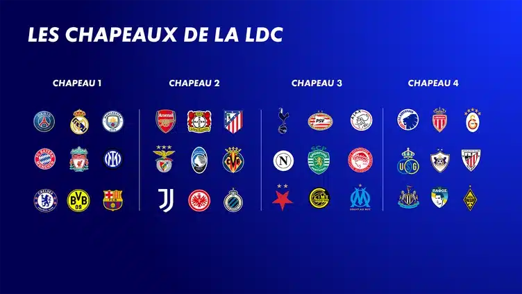 ligue des champions - OnzedAfrik